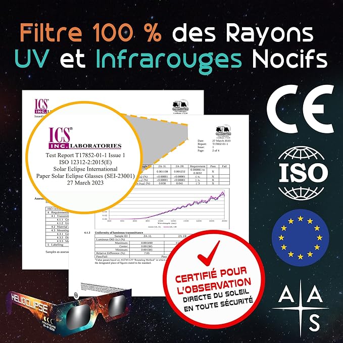 Lunettes pour éclipse solaire – expédition depuis la Suisse